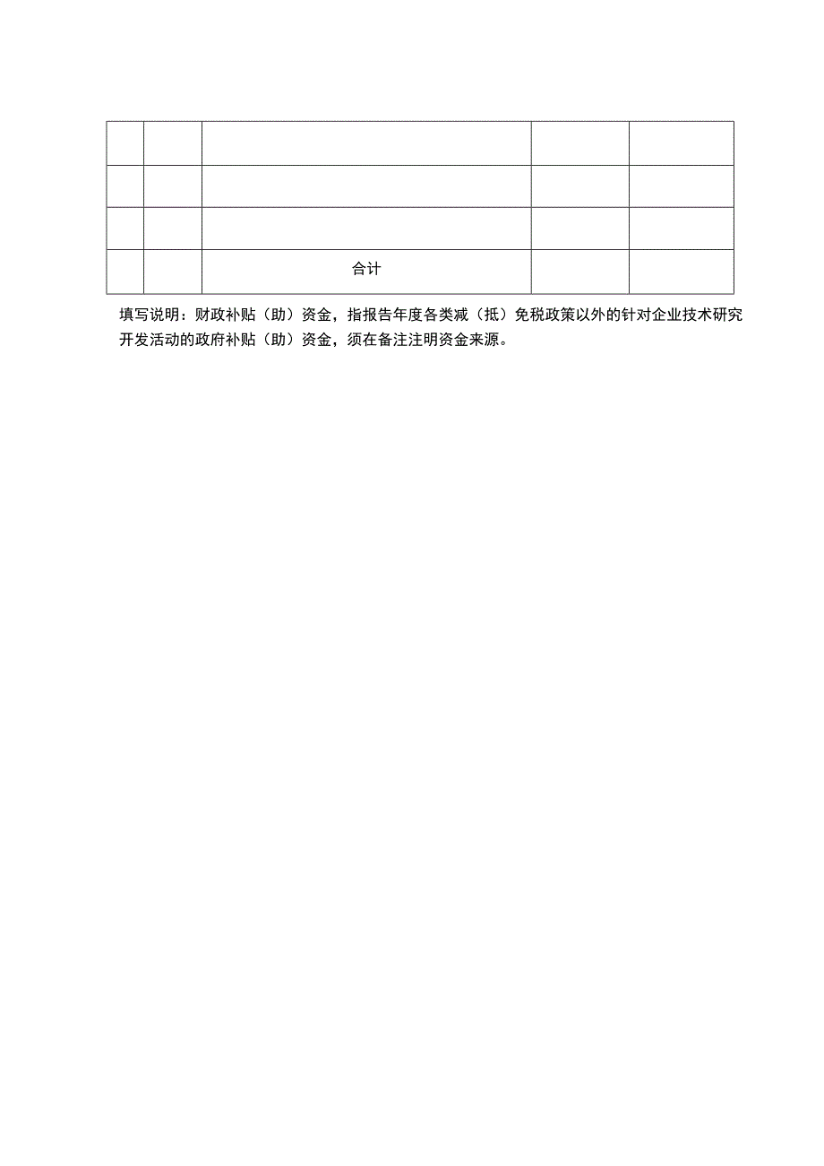 政府鼓励企业自主创新优惠政策执行情况调查表.docx_第3页