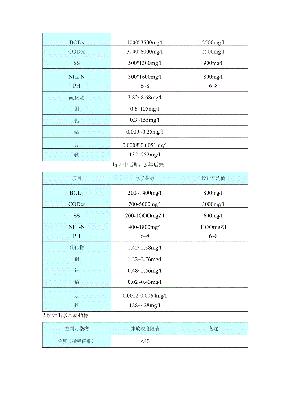 污水处理的有效调试策略.docx_第2页