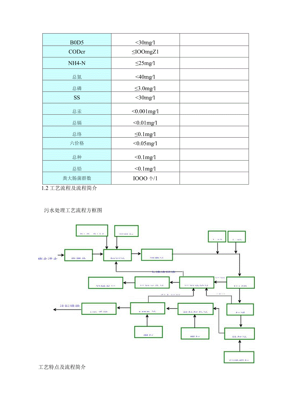 污水处理的有效调试策略.docx_第3页