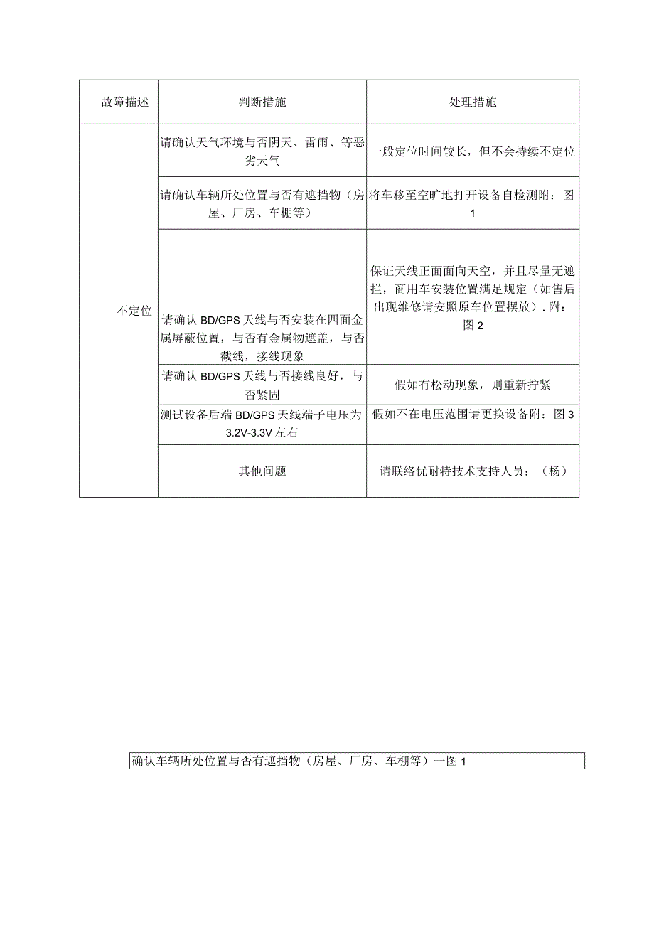 智能车辆监控设备故障判断和维修指南.docx_第2页