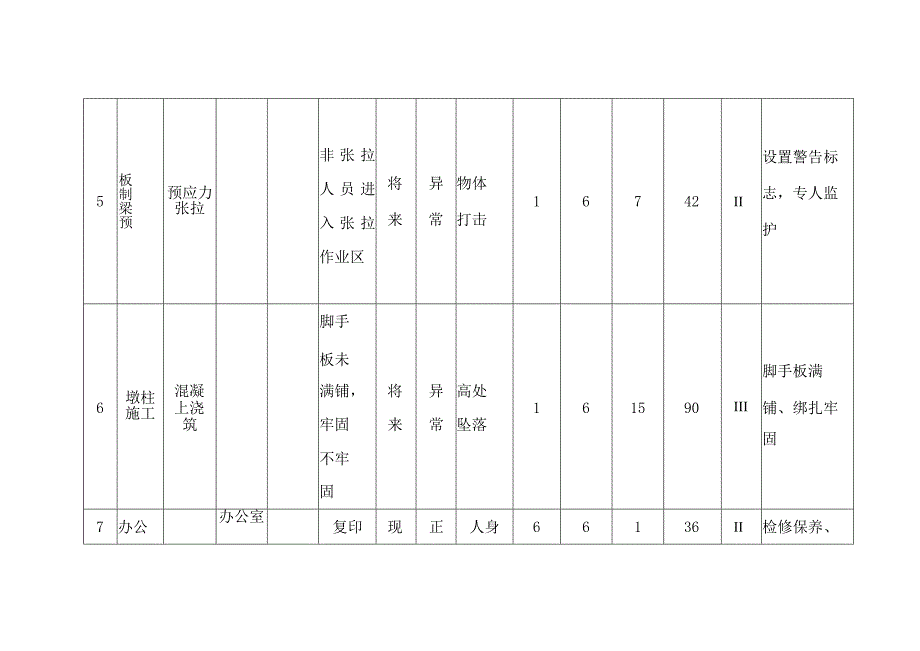 施工现场危险源辨识和风险评价表.docx_第3页