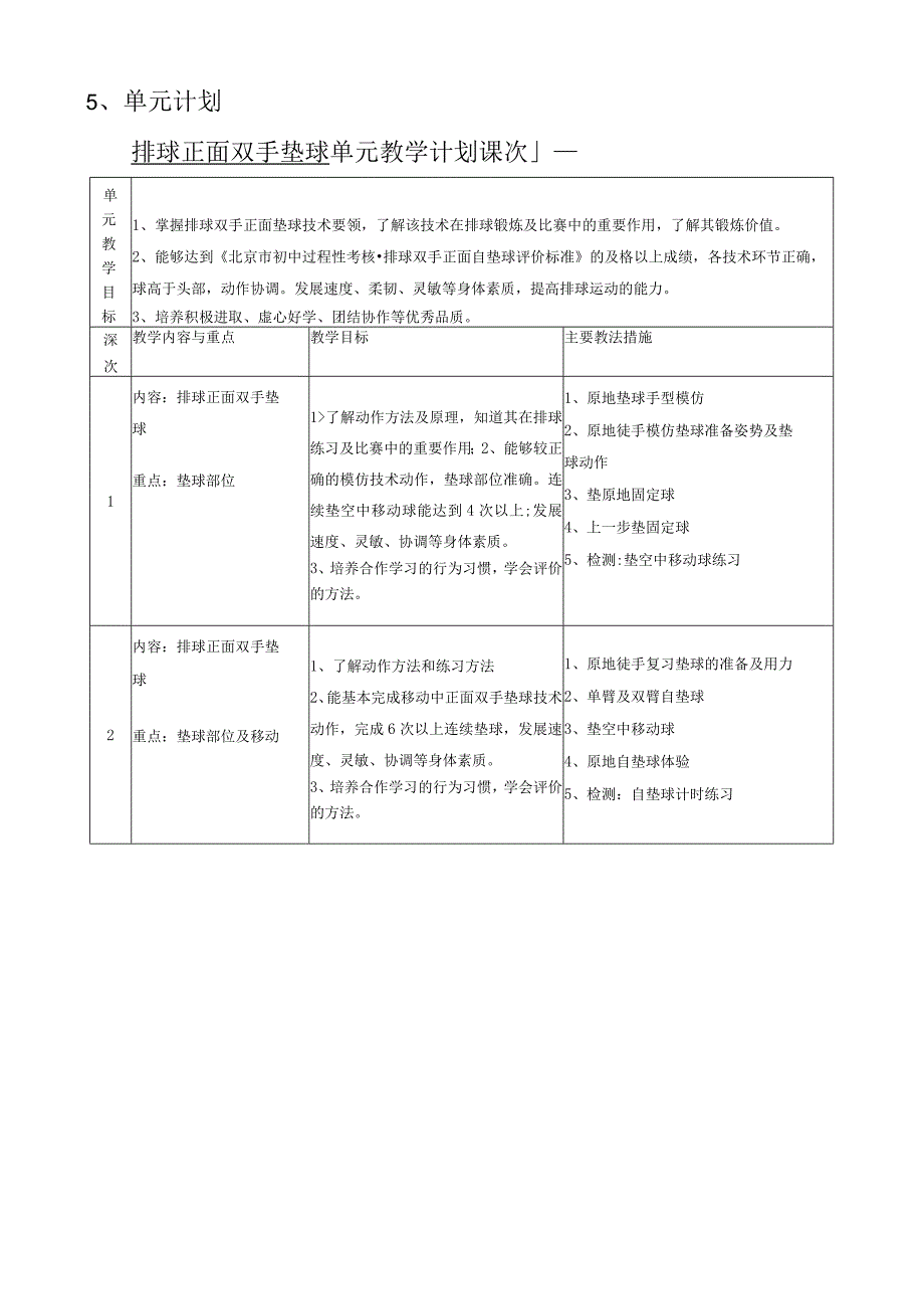 水平四（初二）体育《排球双手正面垫球》教学设计及教案（附单元教学计划）.docx_第3页