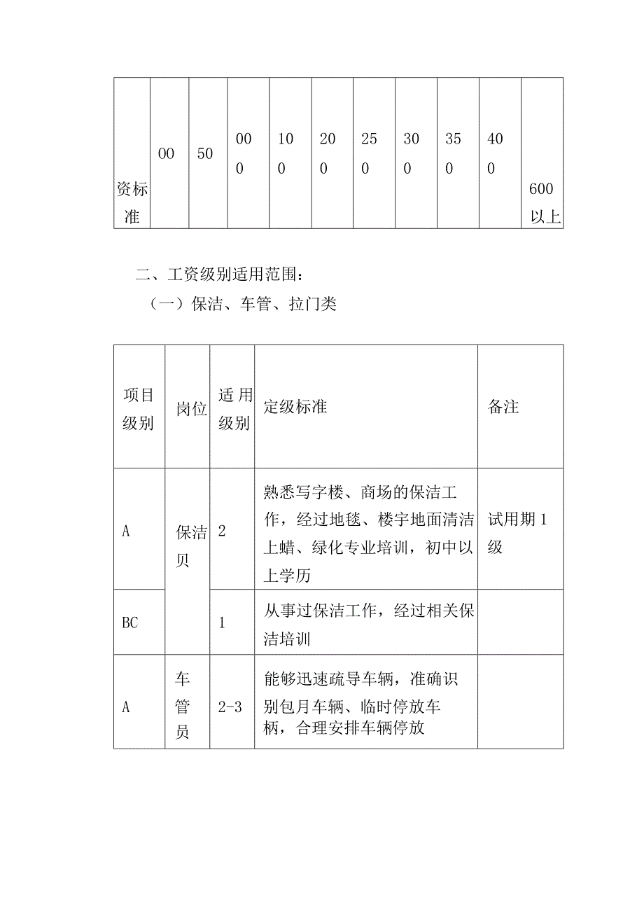 物业员工岗位分级工资标准及管理办法.docx_第2页