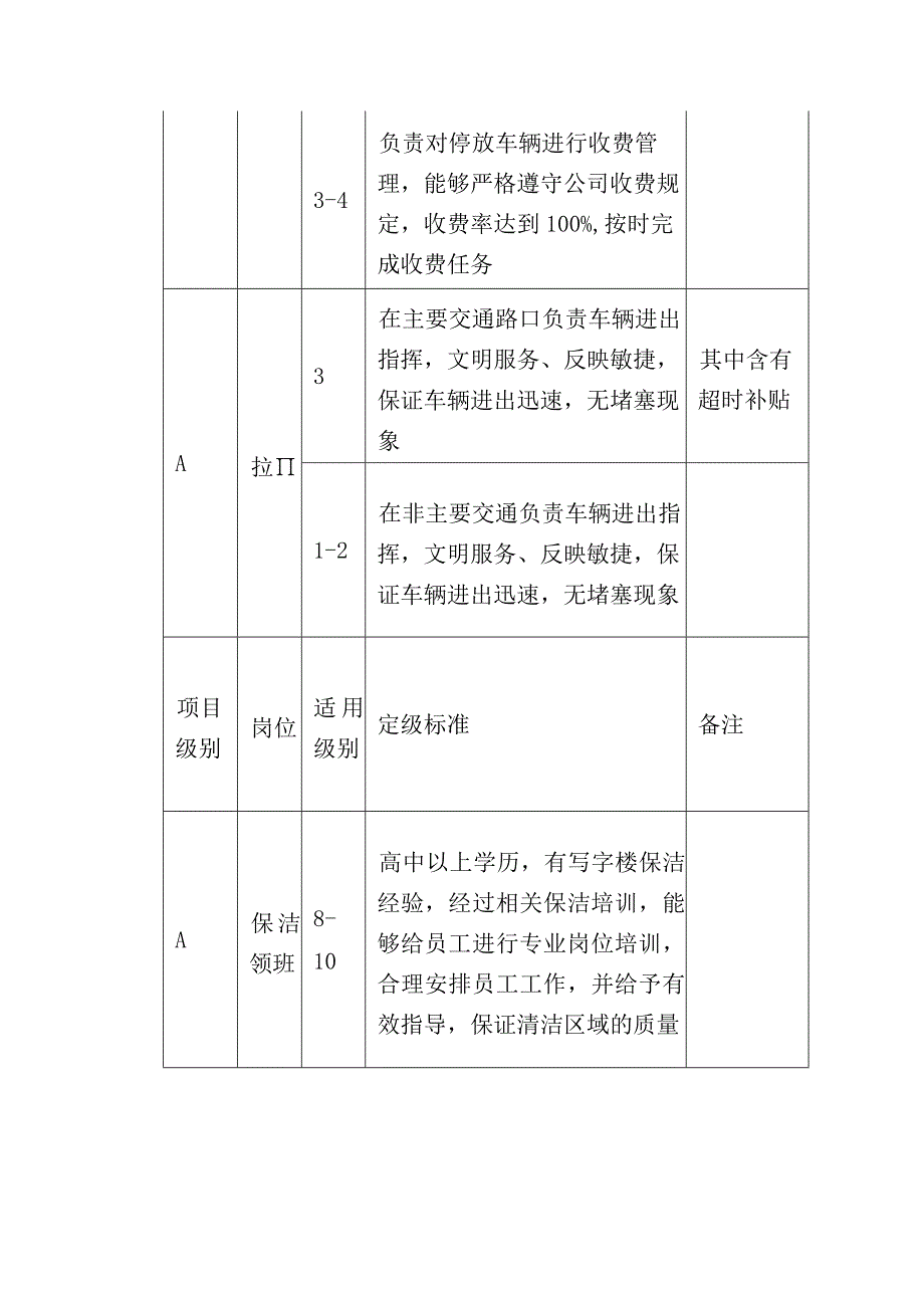 物业员工岗位分级工资标准及管理办法.docx_第3页