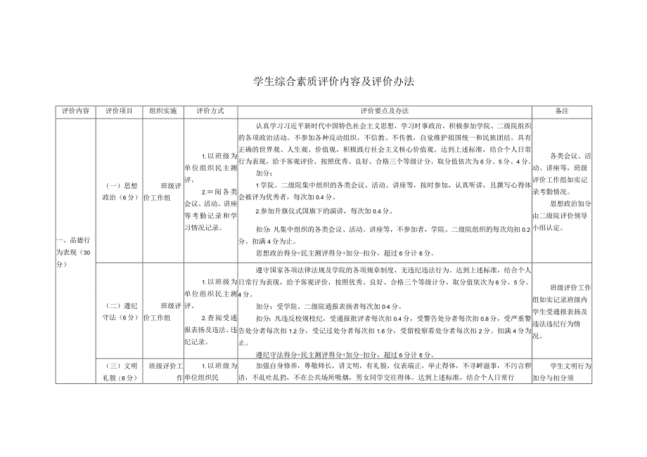 学生综合素质评价内容及评价办法.docx_第1页