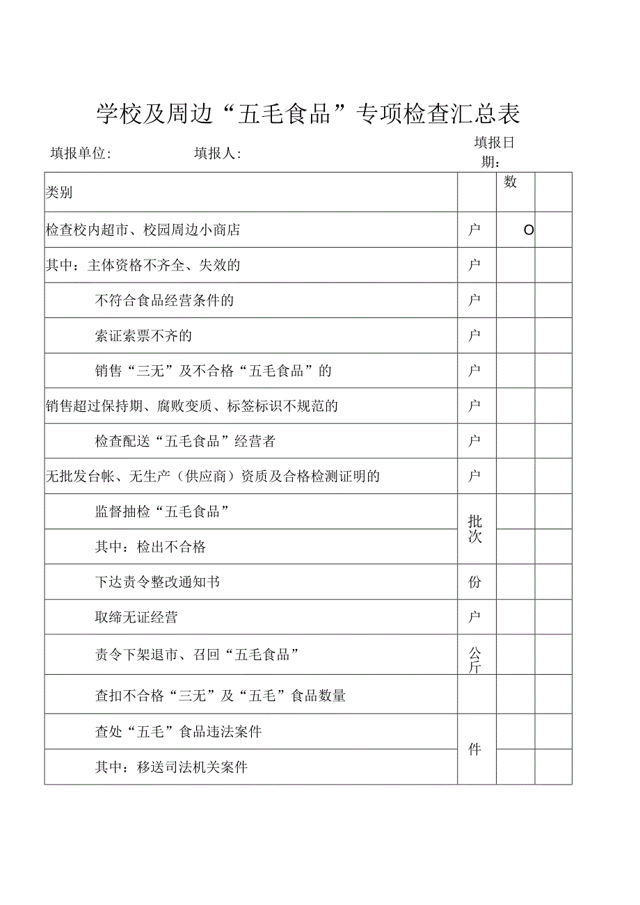 学校及周边“五毛食品”专项检查汇总表.docx_第1页