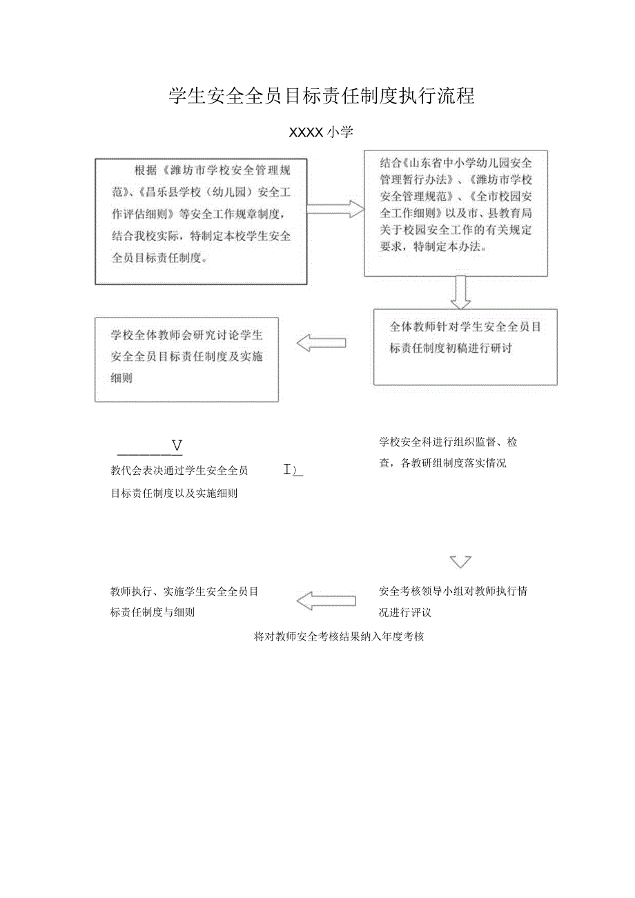 小学学生安全全员目标责任制度执行流程.docx_第1页