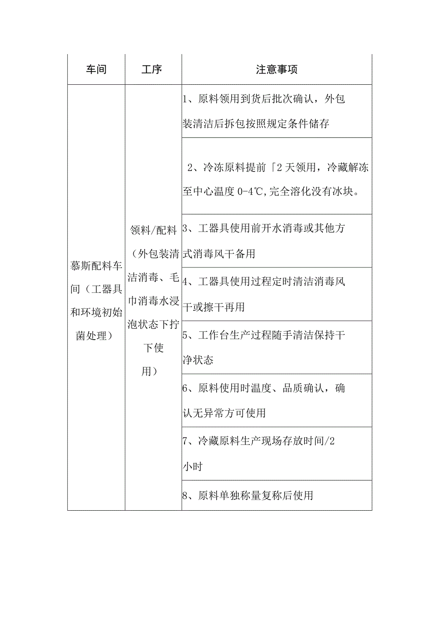 慕斯蛋糕生产过程管控.docx_第1页