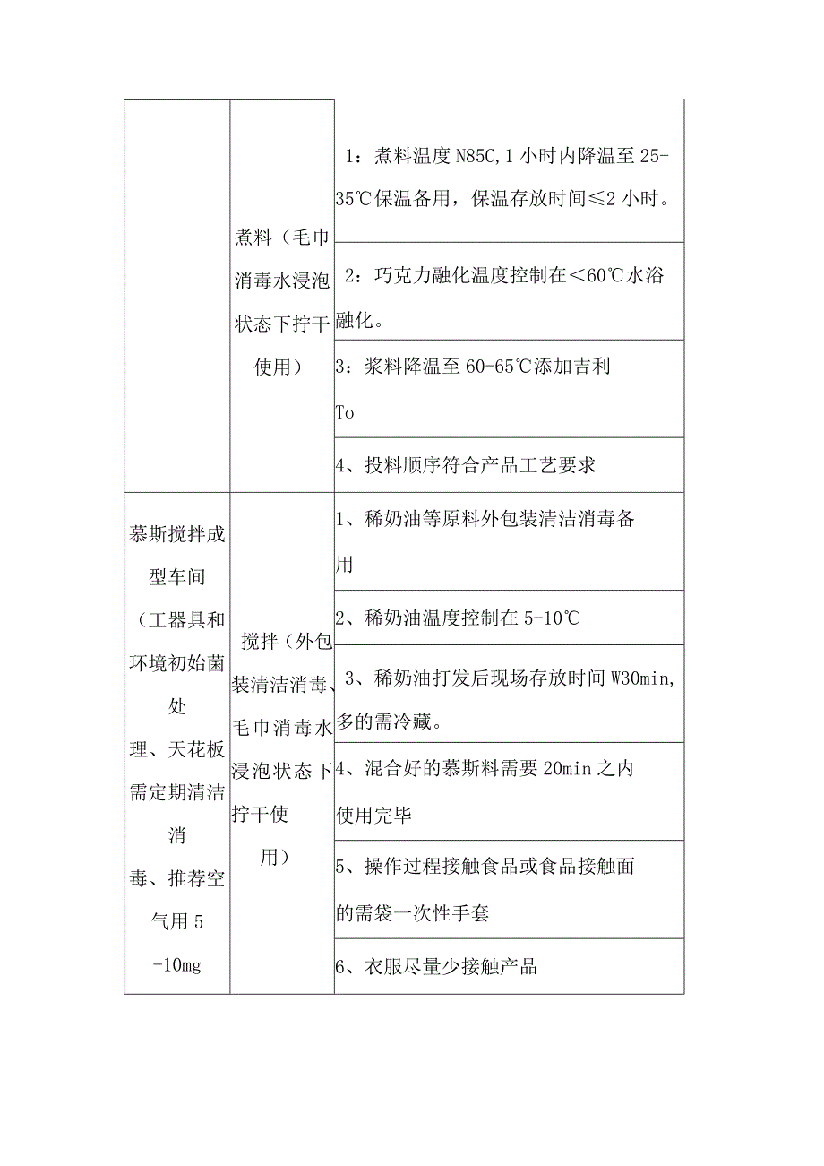 慕斯蛋糕生产过程管控.docx_第2页