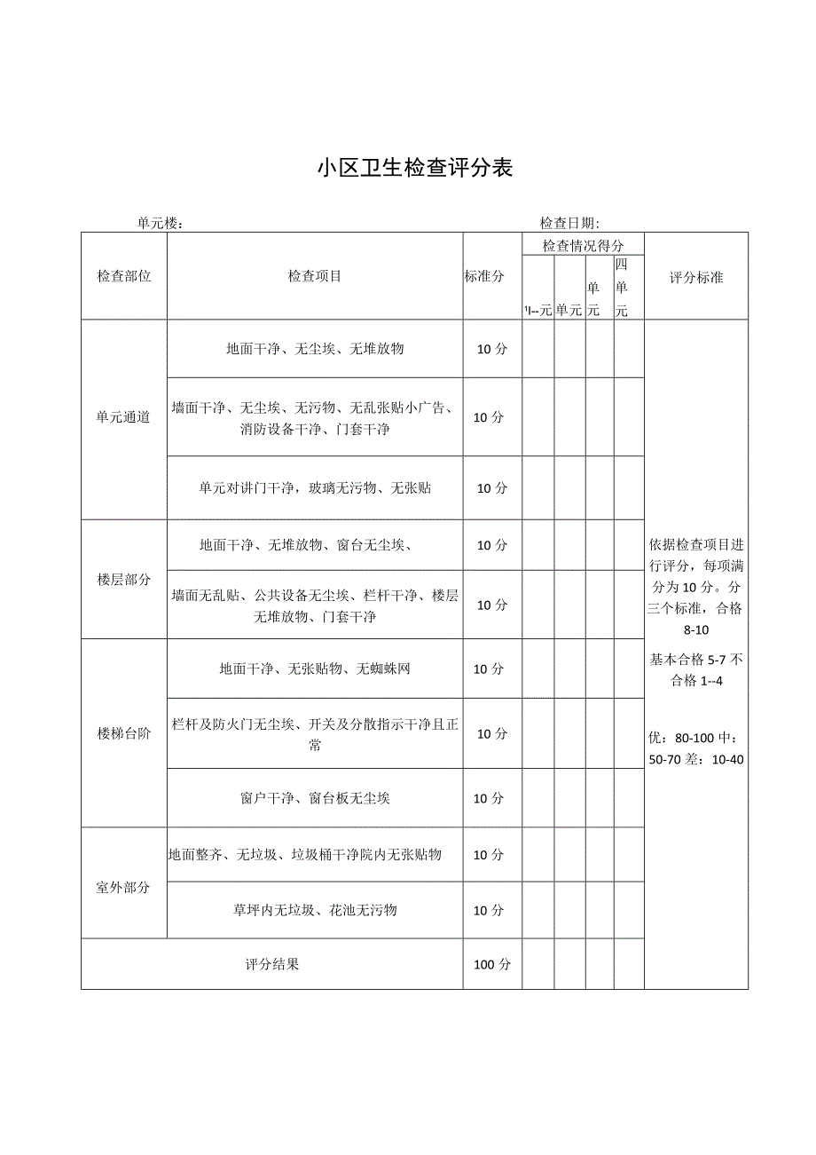 小区卫生检查评分表.docx_第1页