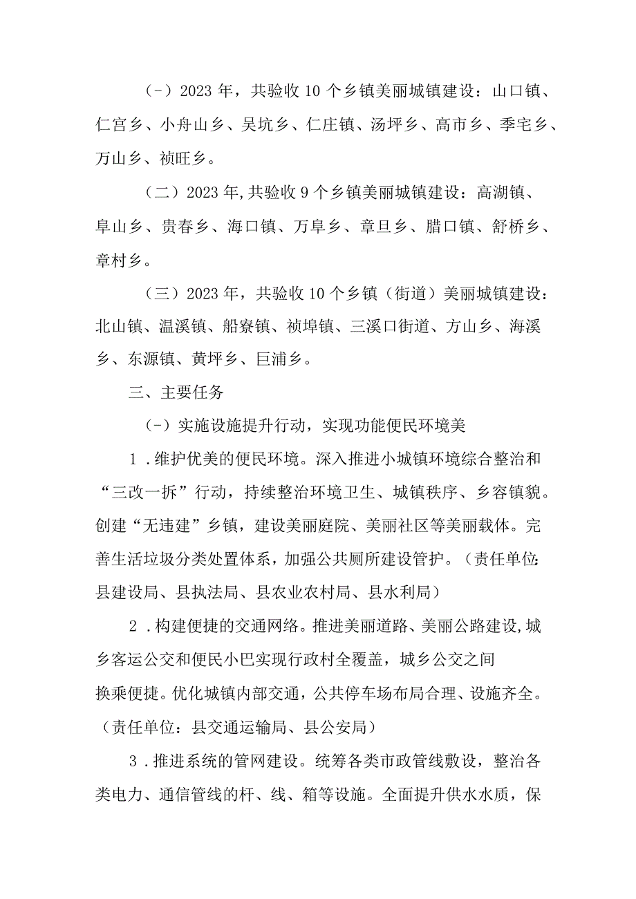 新时代美丽城镇建设方案.docx_第2页