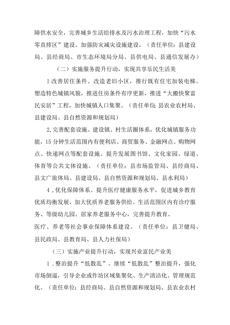 新时代美丽城镇建设方案.docx_第3页