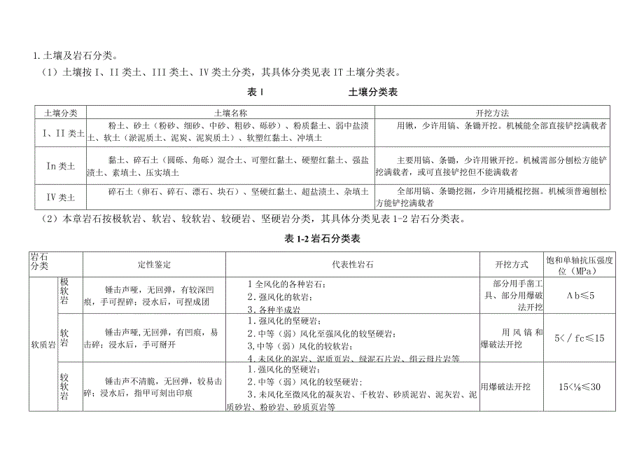 2022版配网定额章节说明.docx_第1页