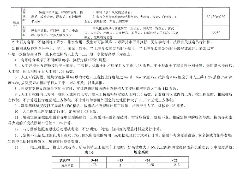 2022版配网定额章节说明.docx_第2页