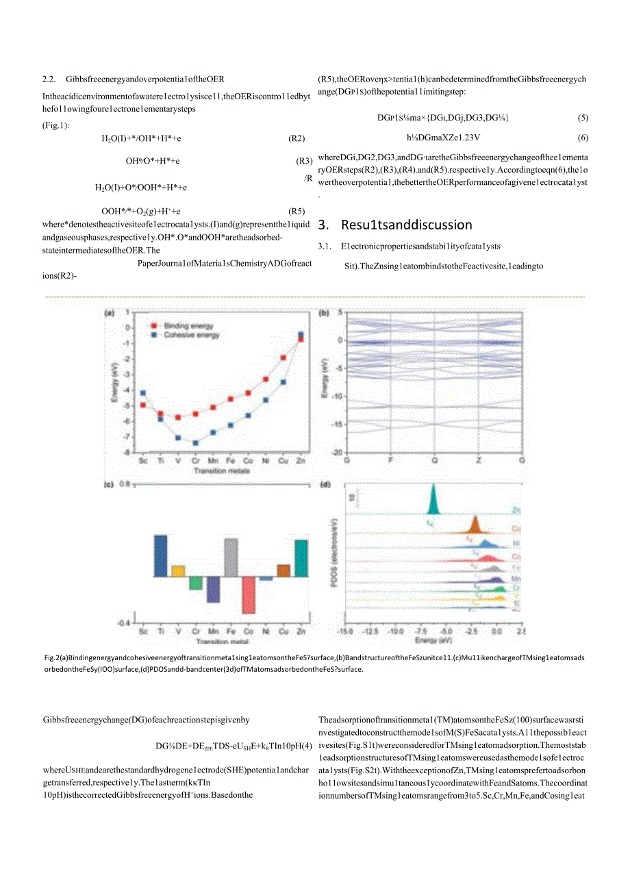 FeS-anchored transition metal single atoms for highly efficient overall water splitting：a DFT computational screening study.docx_第3页