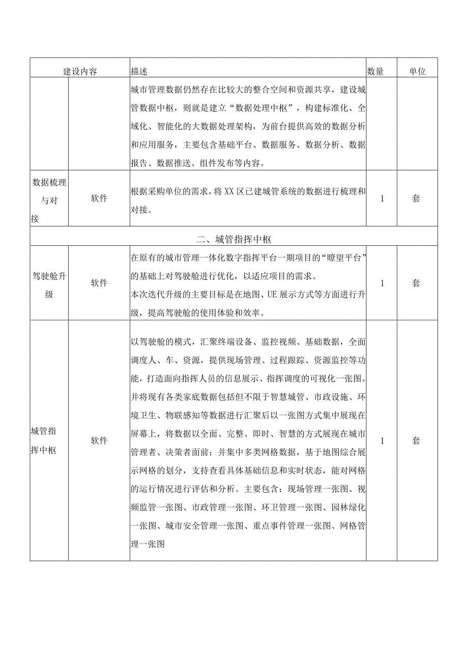 XX区城市管理一体化指挥平台（二期）建设项目需求说明.docx_第2页