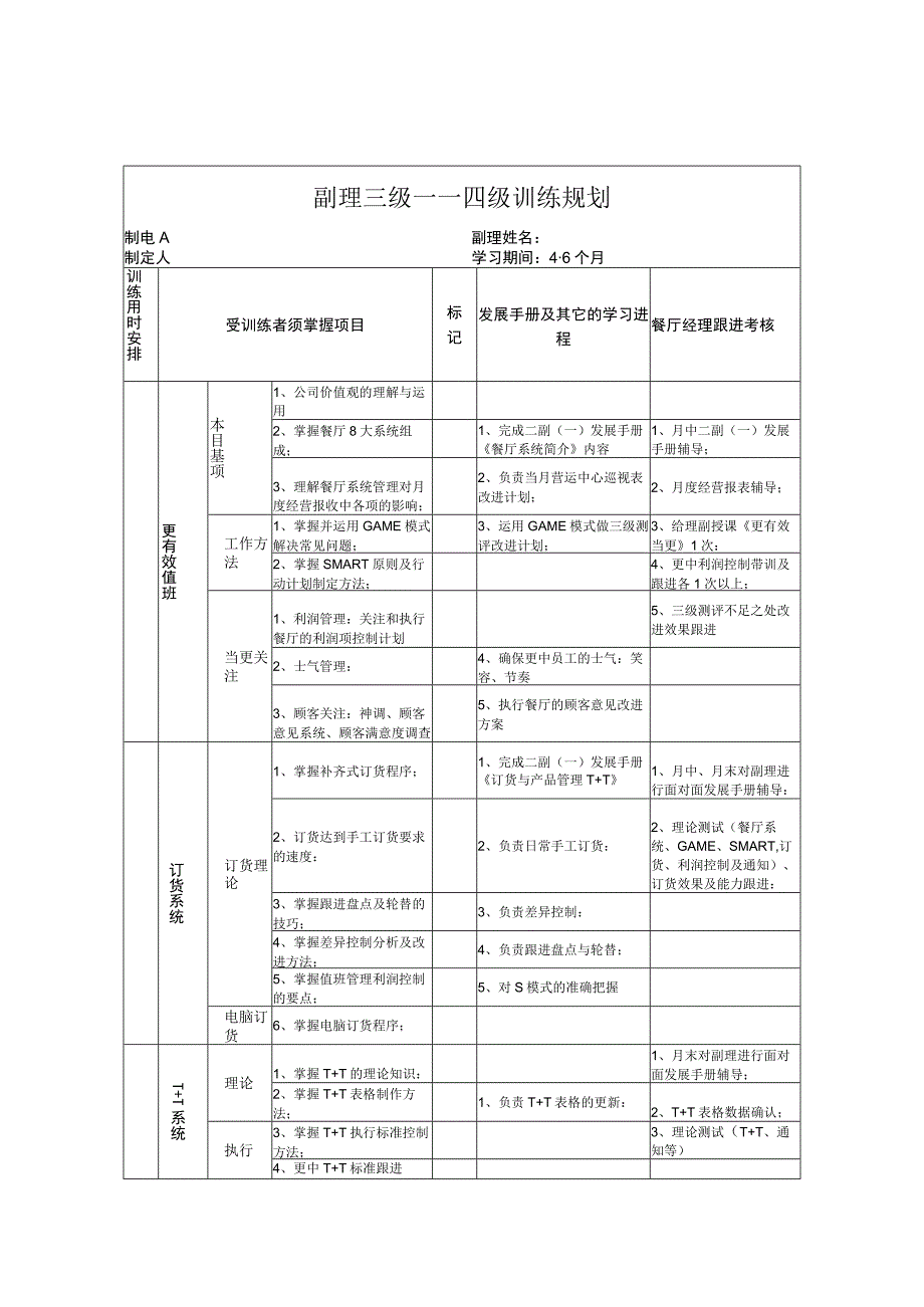 zgf 餐厅副经理三级四级训练规划P7.docx_第1页