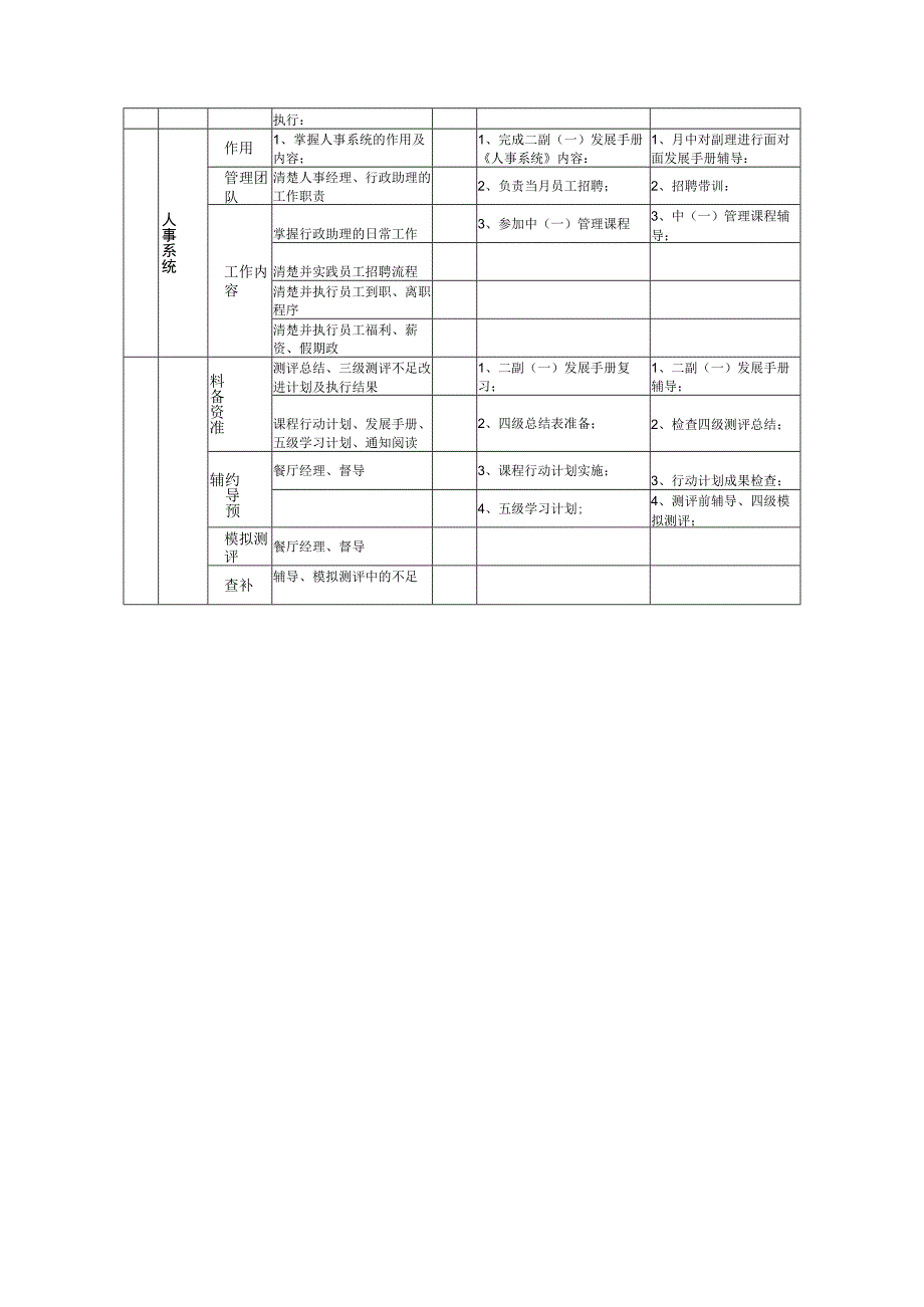 zgf 餐厅副经理三级四级训练规划P7.docx_第2页