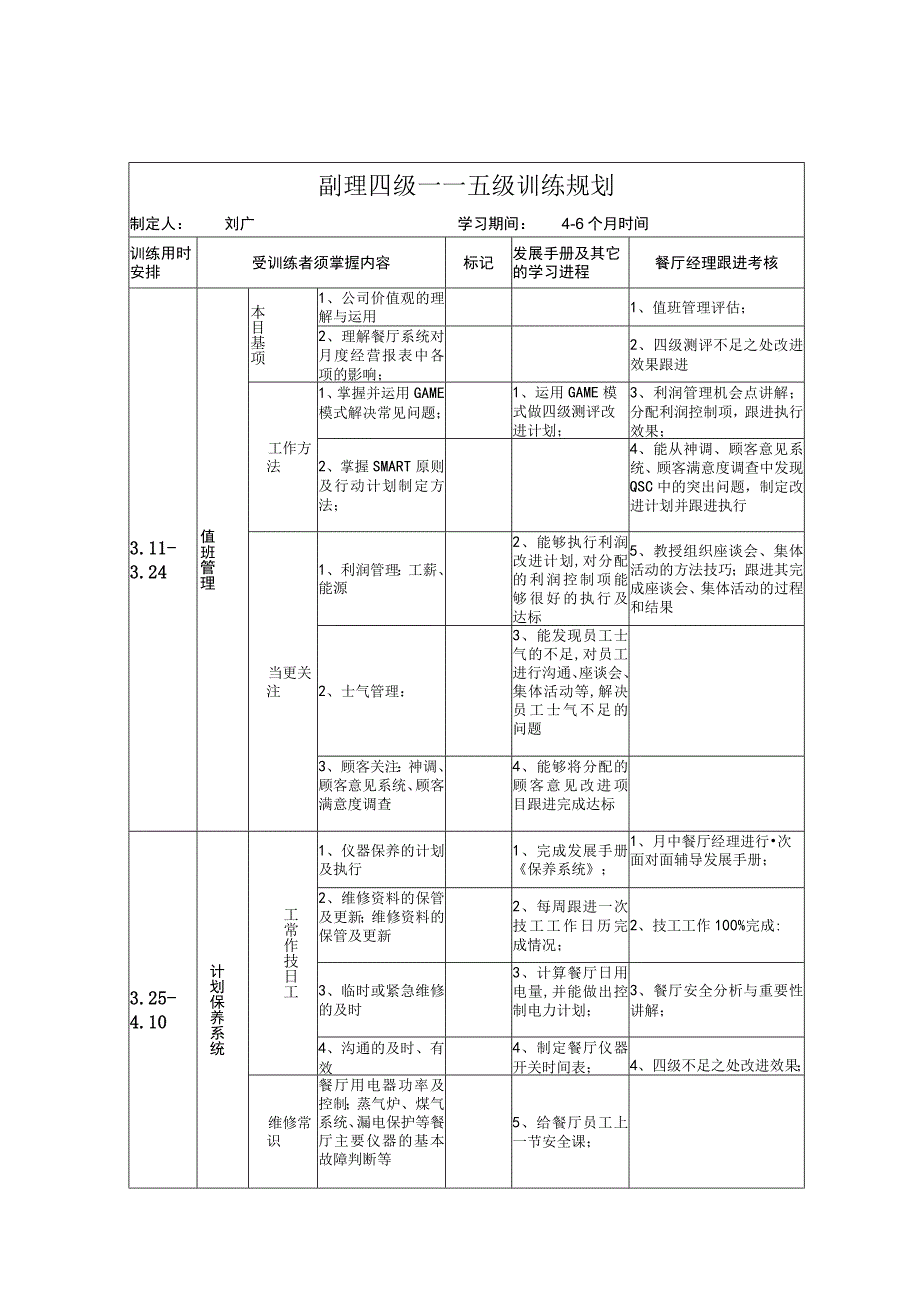 zgf 餐厅副经理三级四级训练规划P7.docx_第3页