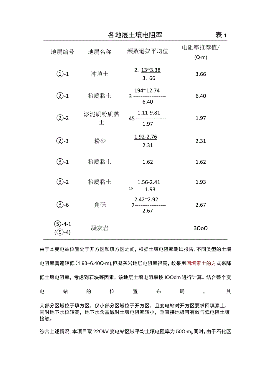 220kV变电站接地电阻计算及接触电压和跨步电压校验.docx_第2页