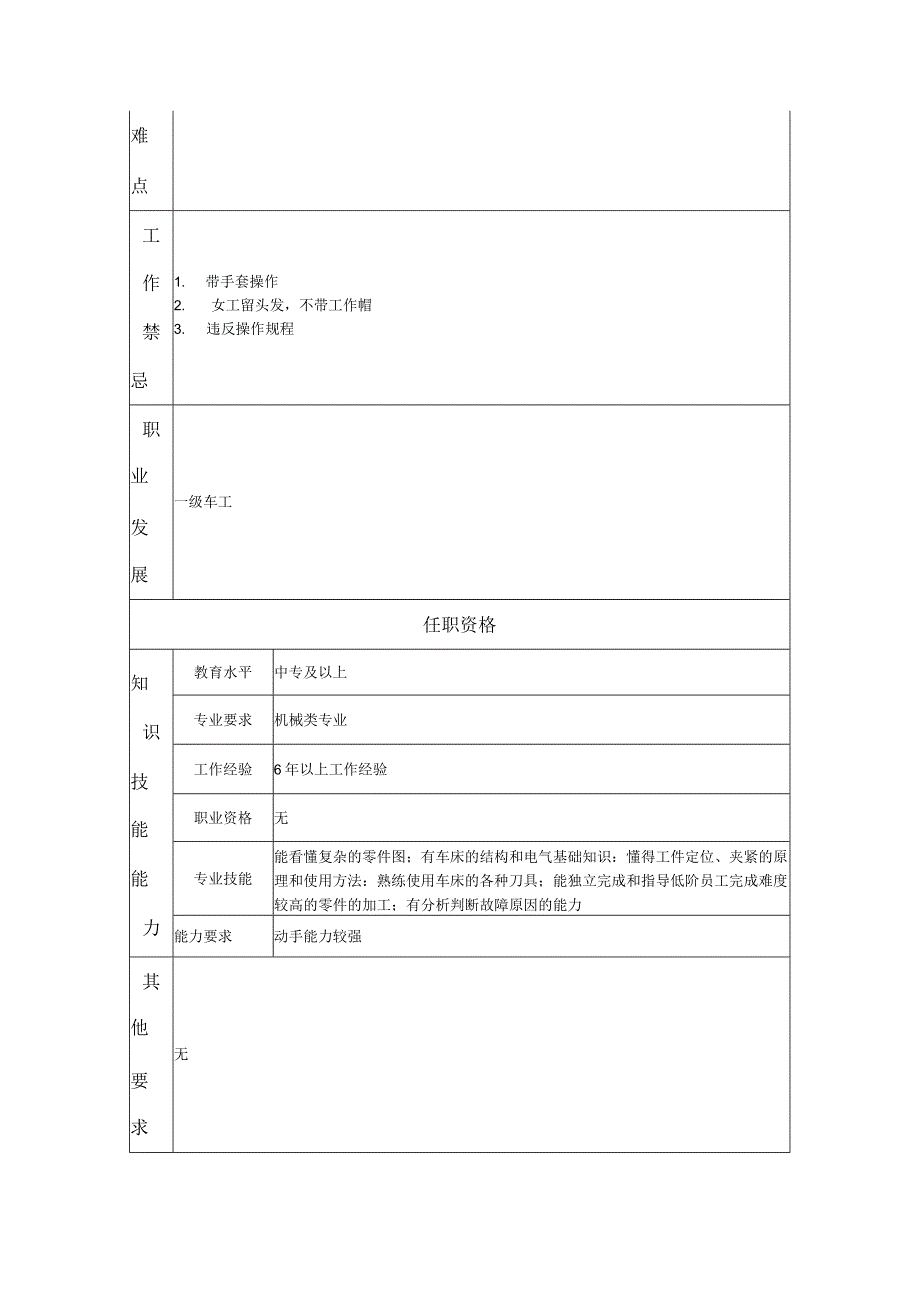 二级车工--工业制造类岗位职责说明书.docx_第2页