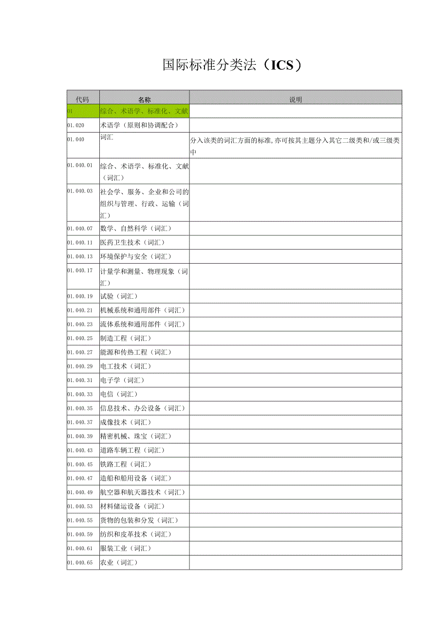 ICS国际标准分类号.docx_第1页