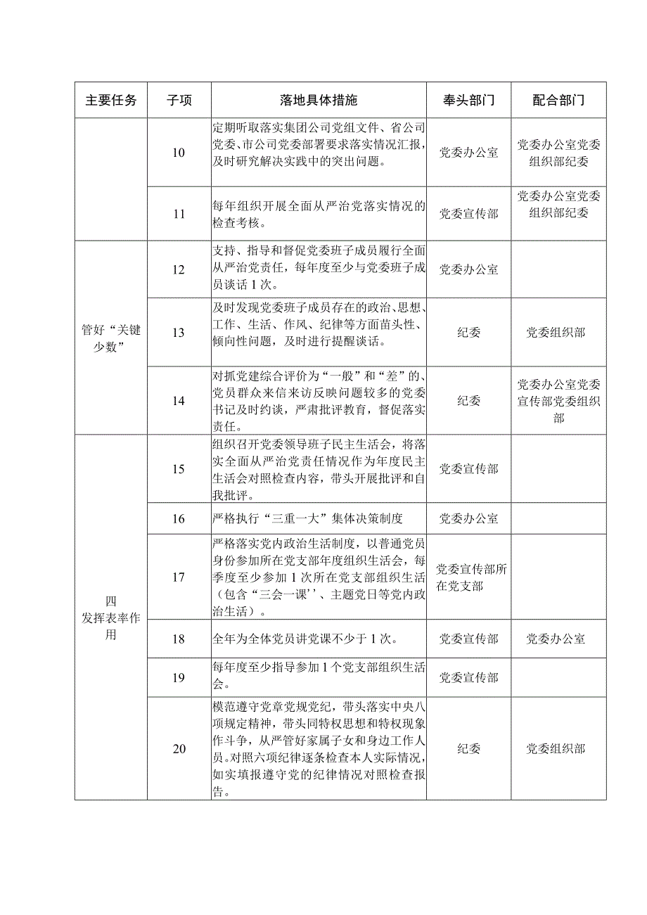 公司党委书记落实全面从严治党“第一责任”任务安排.docx_第2页