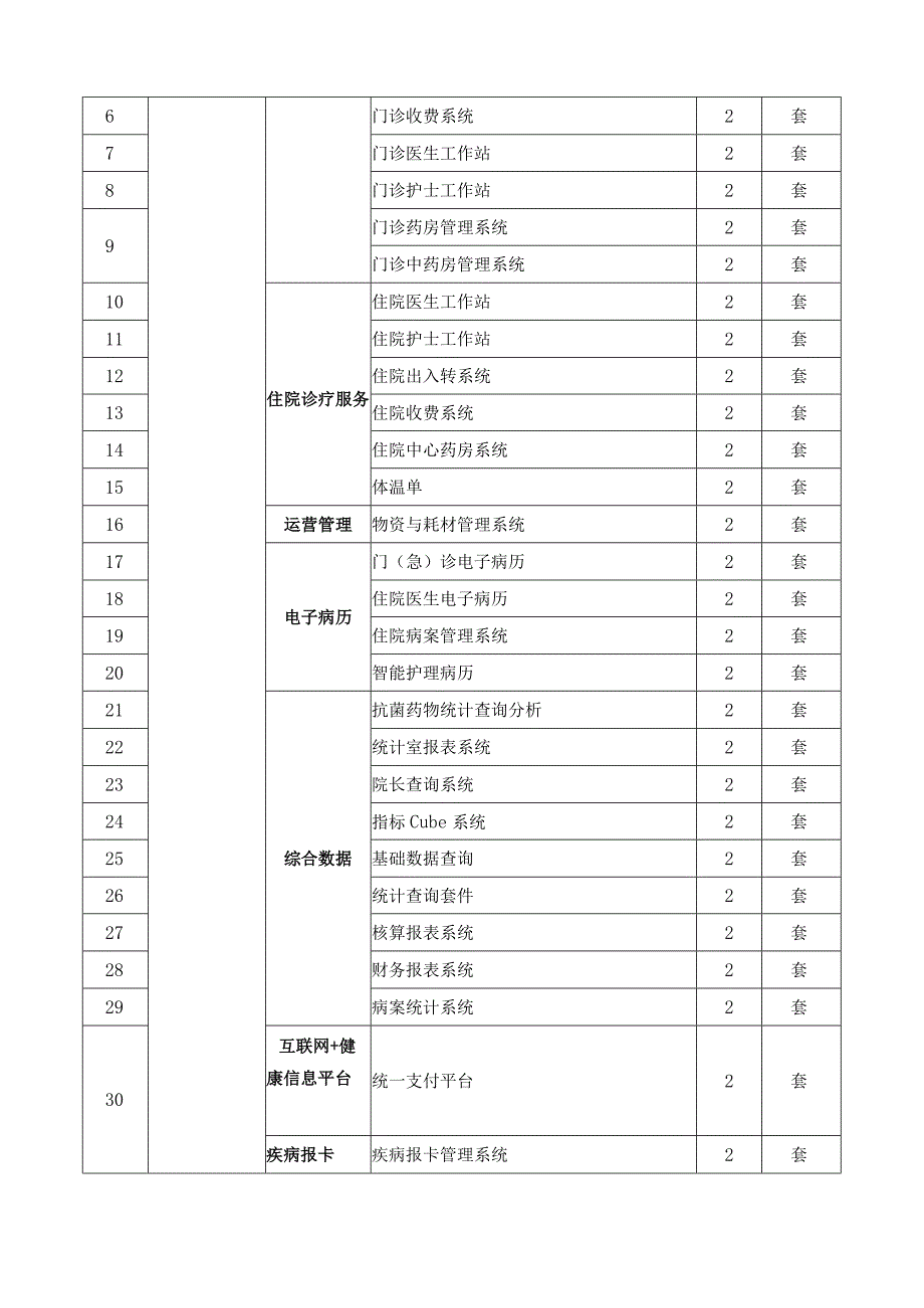 XX医院医联体平台及基层云HIS系统建设项目需求.docx_第3页