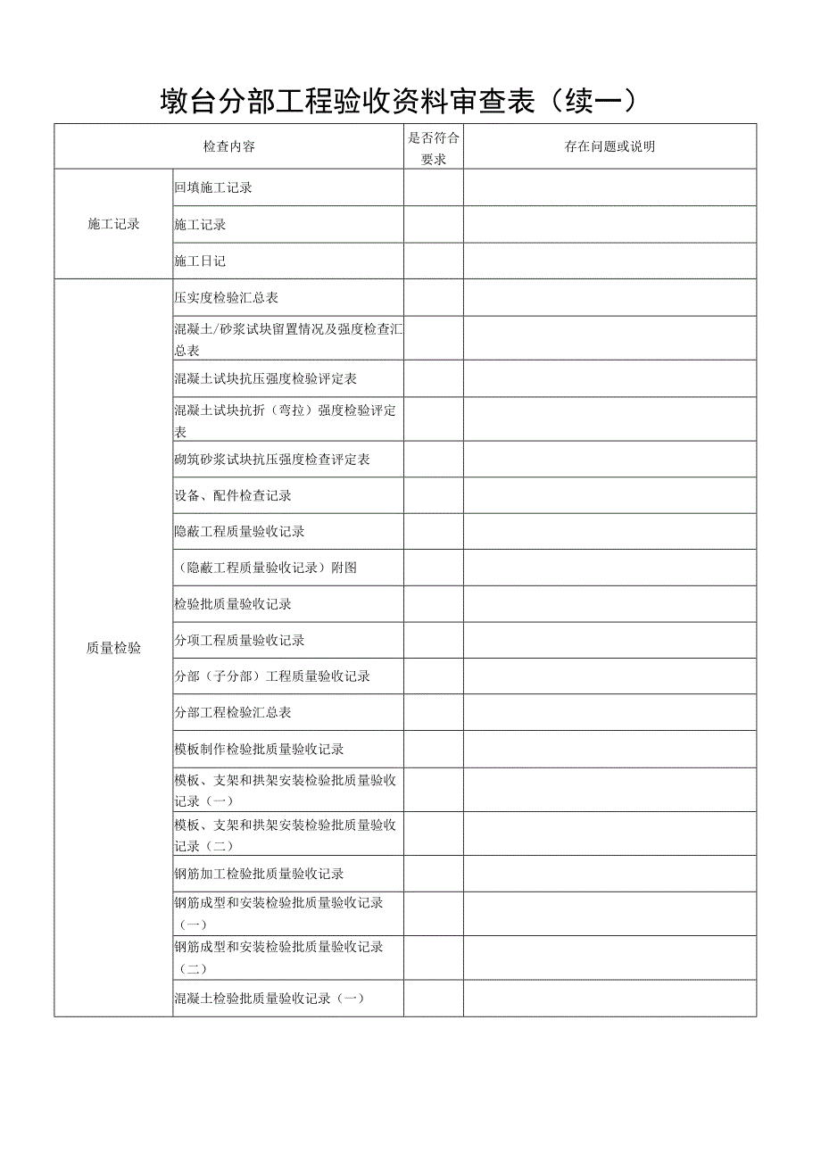 3墩台分部工程验收资料审查表(桥梁)(2013版).docx_第2页