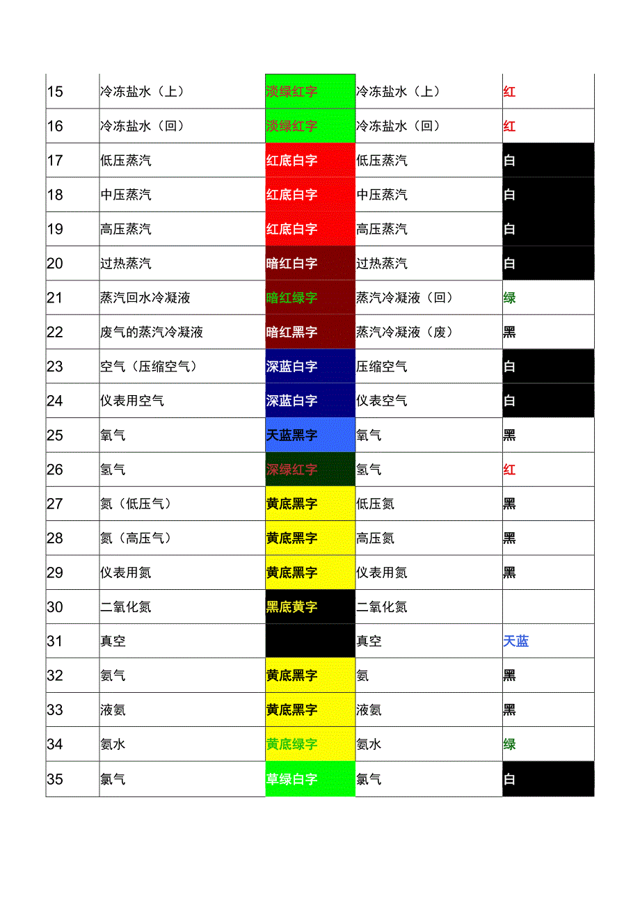 “红、绿、黄、蓝、白”色的工业管道释义DN、Φ、D的关系.docx_第2页