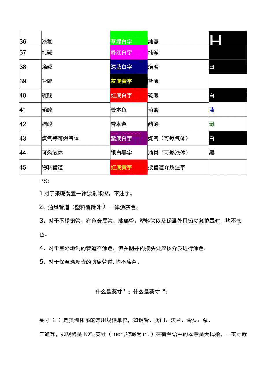 “红、绿、黄、蓝、白”色的工业管道释义DN、Φ、D的关系.docx_第3页