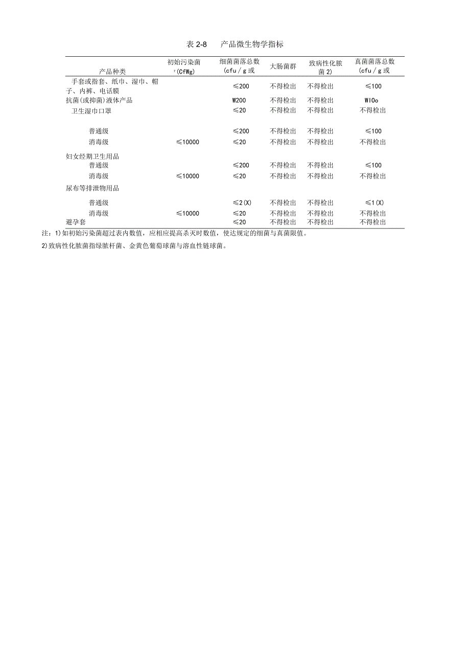 产品毒理学鉴定.docx_第3页