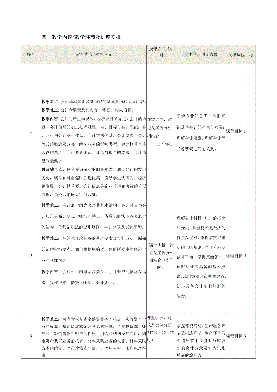 “基础会计学”课程教学大纲（4学分）.docx_第3页