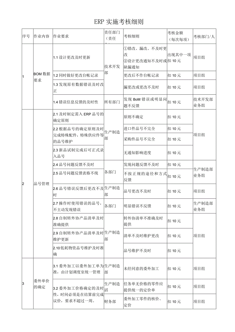 ERP实施考核办法.docx_第3页