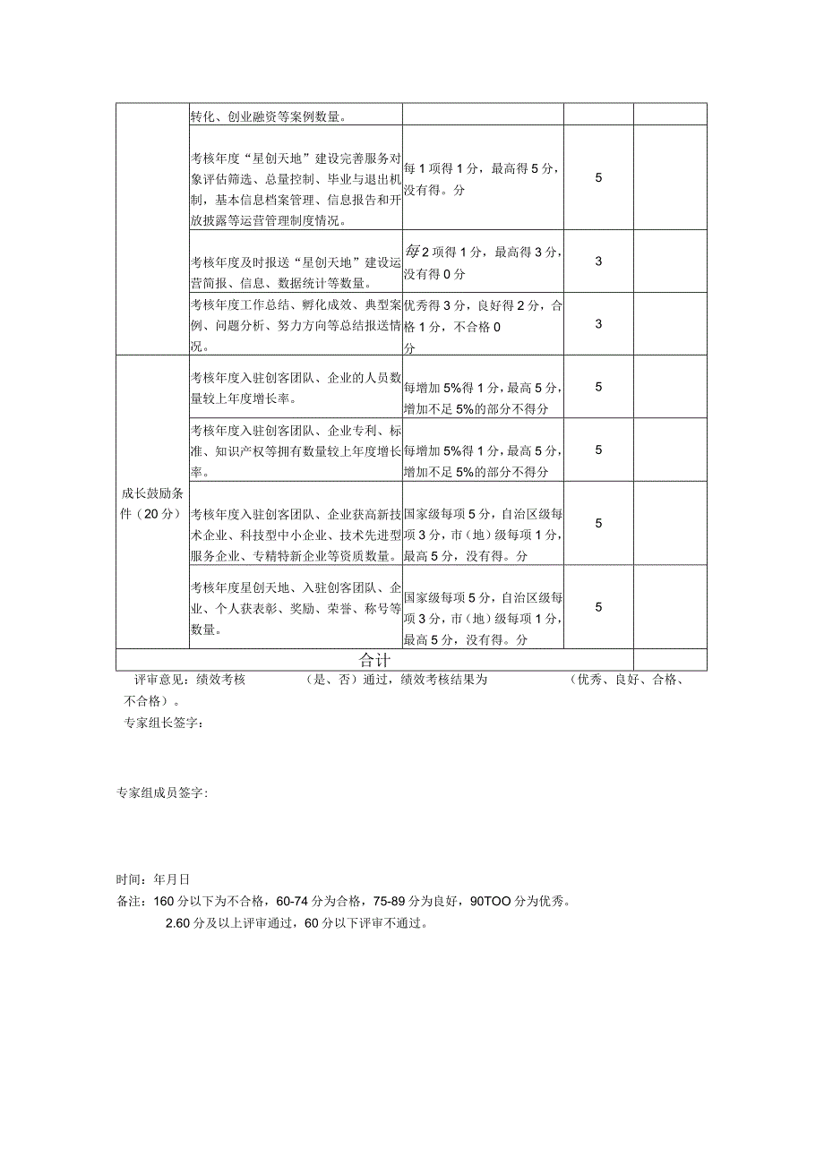 “星创天地”绩效考核打分表.docx_第2页