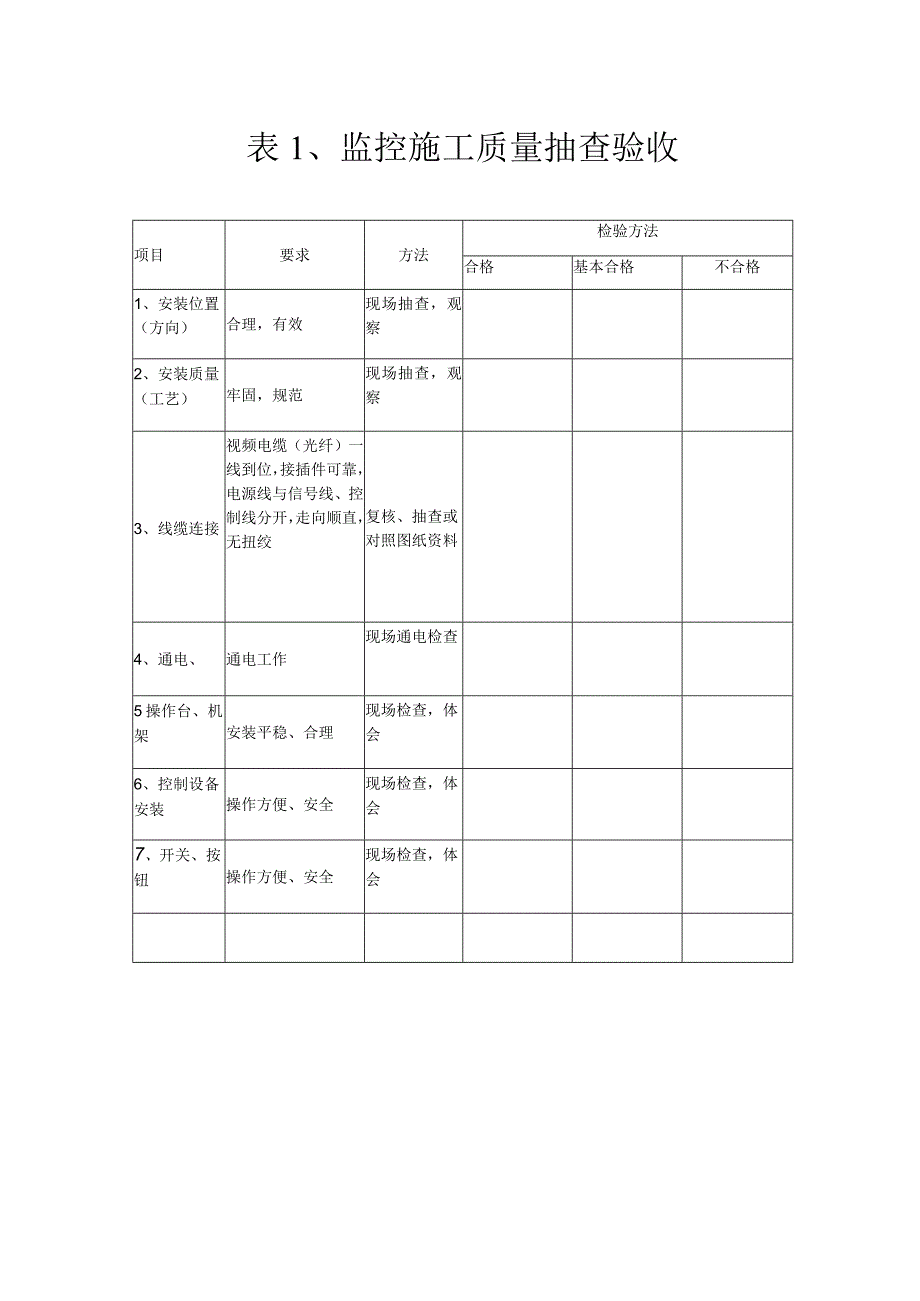 公司视频监控验收报告.docx_第2页