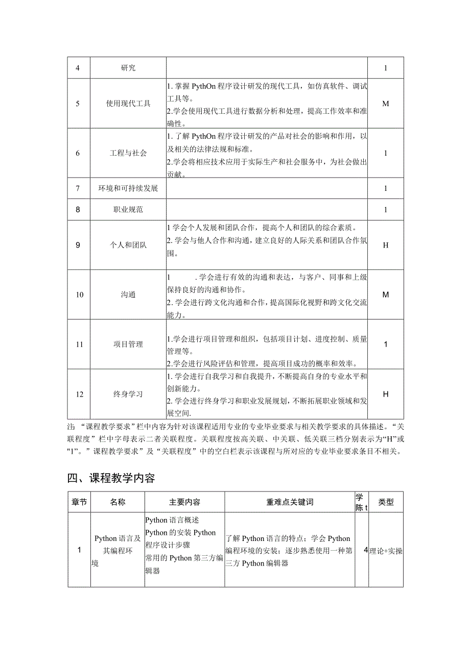 Python程序设计基础（第3版）-教学大纲、授课计划.docx_第2页