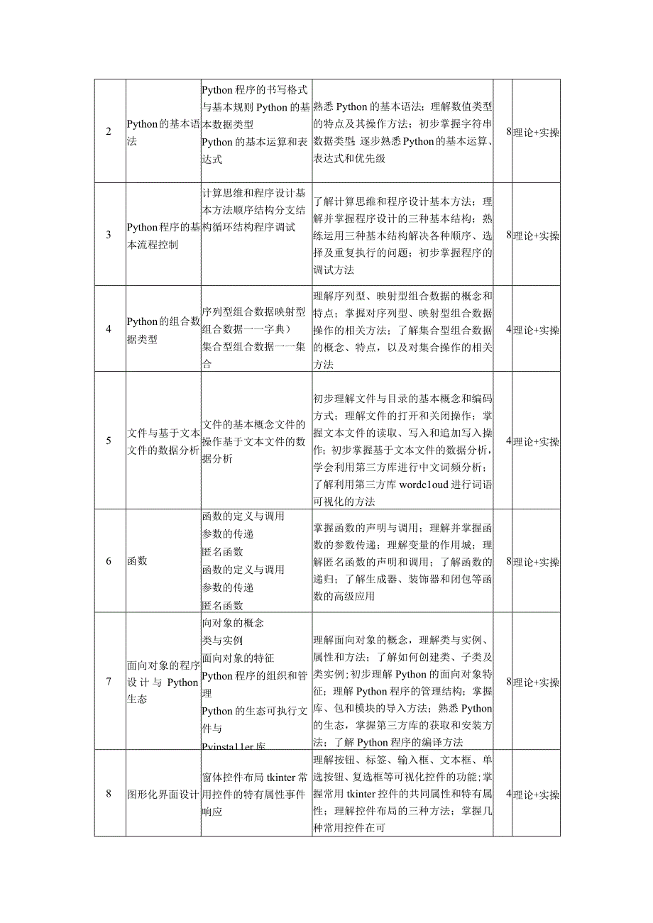 Python程序设计基础（第3版）-教学大纲、授课计划.docx_第3页