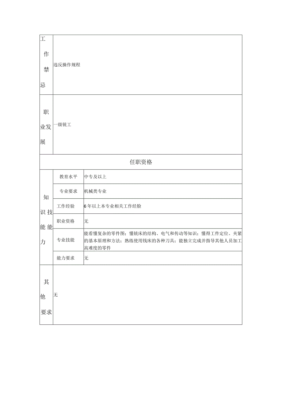 二级铣工--工业制造类岗位职责说明书.docx_第2页