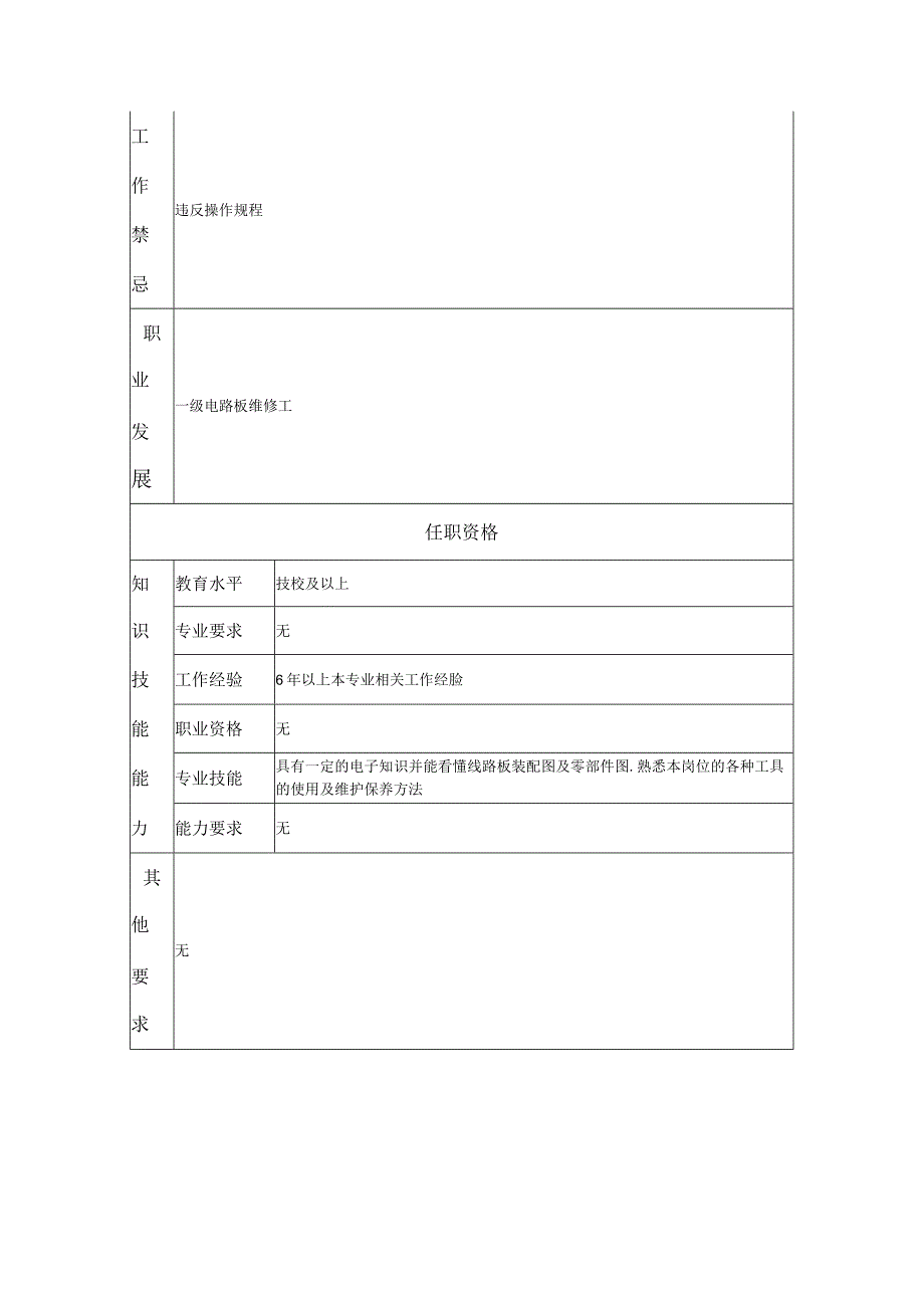 二级电路板维修工--工业制造类岗位职责说明书.docx_第2页