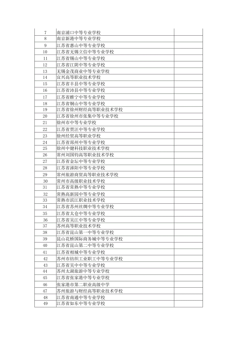 2023年江苏省中等职业学校学生学业水平考试会计类专业基本技能考试指导性实施方案.docx_第2页