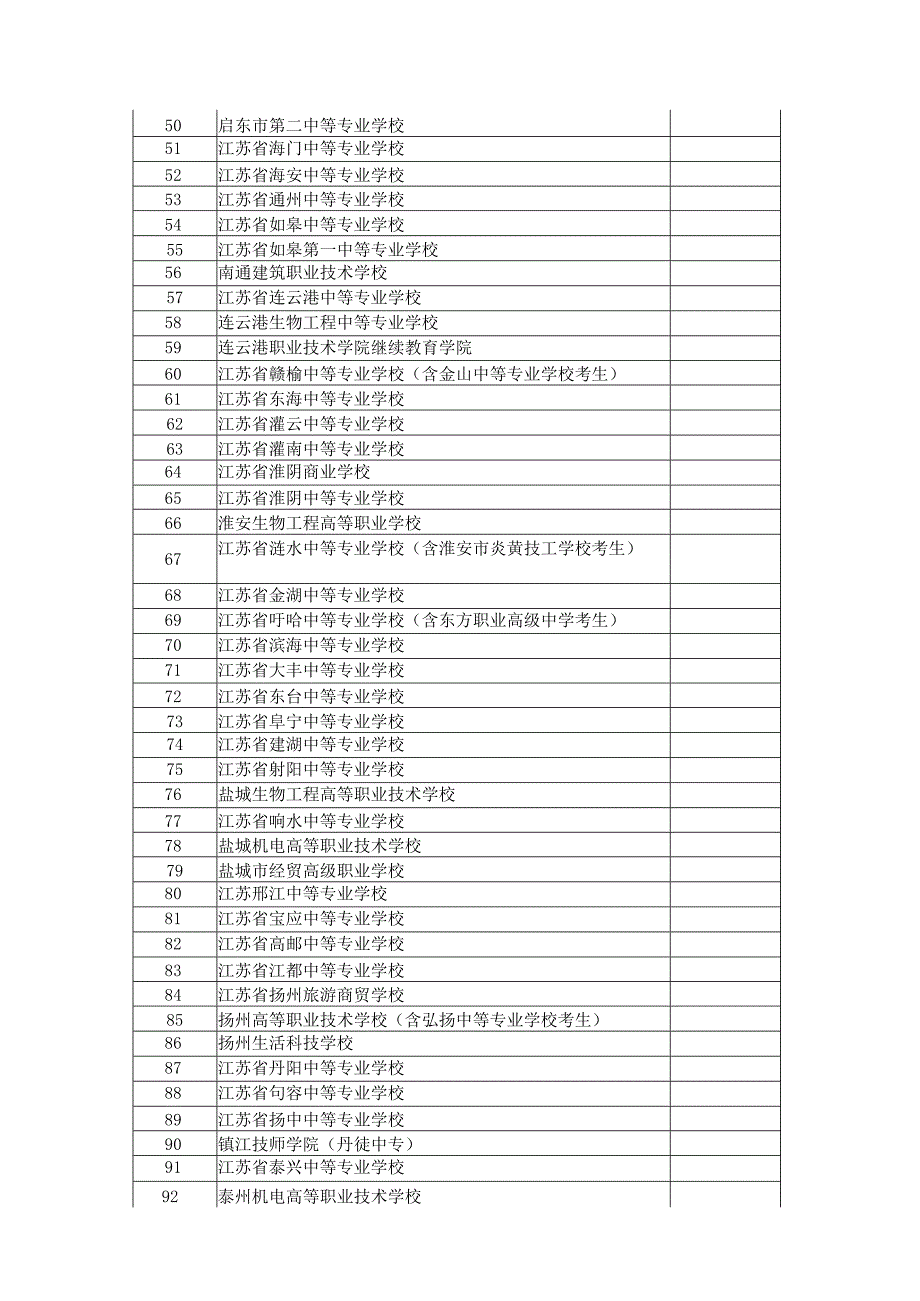 2023年江苏省中等职业学校学生学业水平考试会计类专业基本技能考试指导性实施方案.docx_第3页