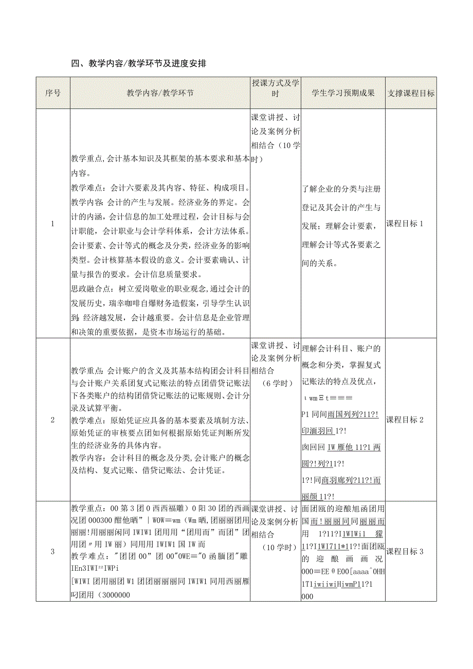 “基础会计学”课程教学大纲（3学分）.docx_第3页