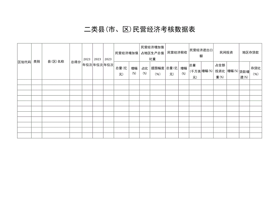 二类县（市、区）民营经济考核数据表.docx_第1页