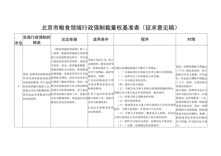 《北京市粮食领域行政强制裁量权基准表（征.docx_第1页