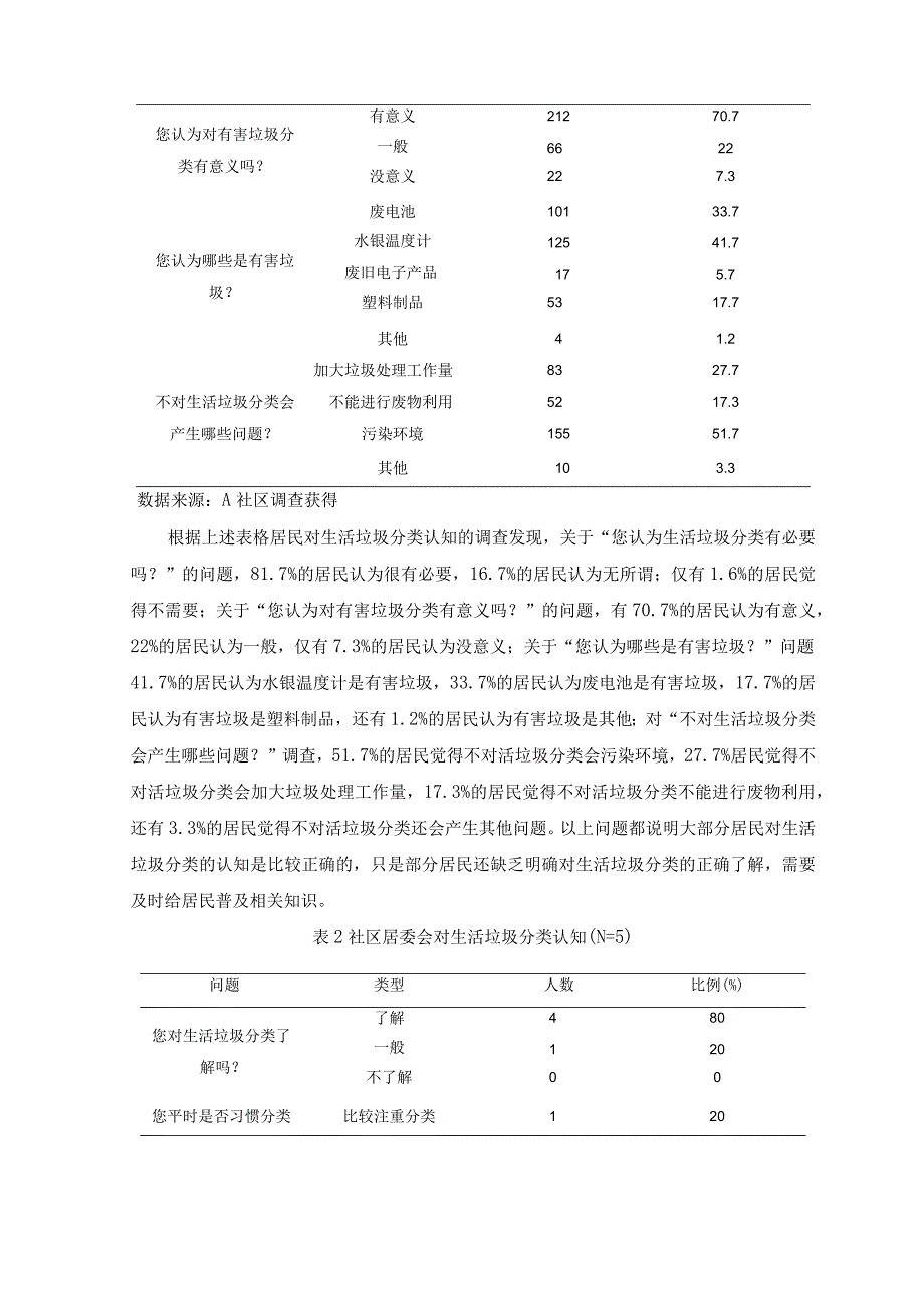 【《城市居民小区垃圾分类治理情况调查及问题和完善策略研究案例》8500字（论文）】.docx_第3页