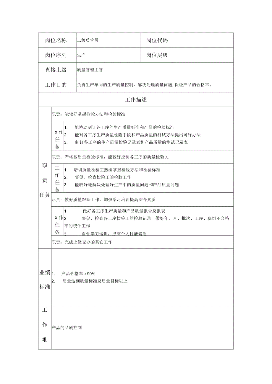 二级质管员--工业制造类岗位职责说明书.docx_第1页