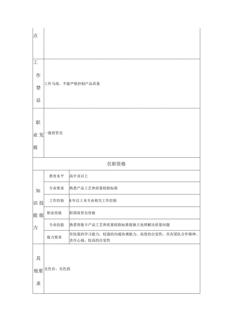 二级质管员--工业制造类岗位职责说明书.docx_第2页