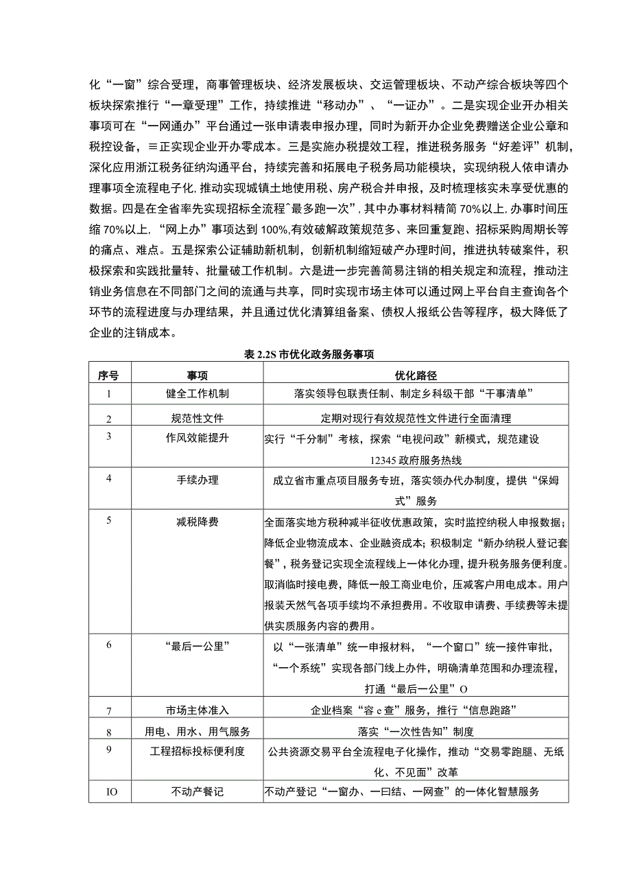 【《民营企业营商环境打造情况及需求问题研究案例（附问卷）》10000字（论文）】.docx_第2页