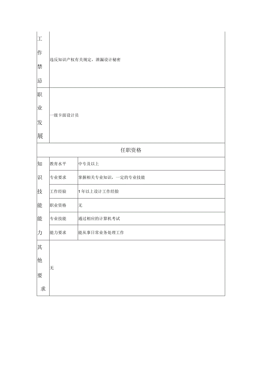 二级卡面设计员--工业制造类岗位职责说明书.docx_第2页